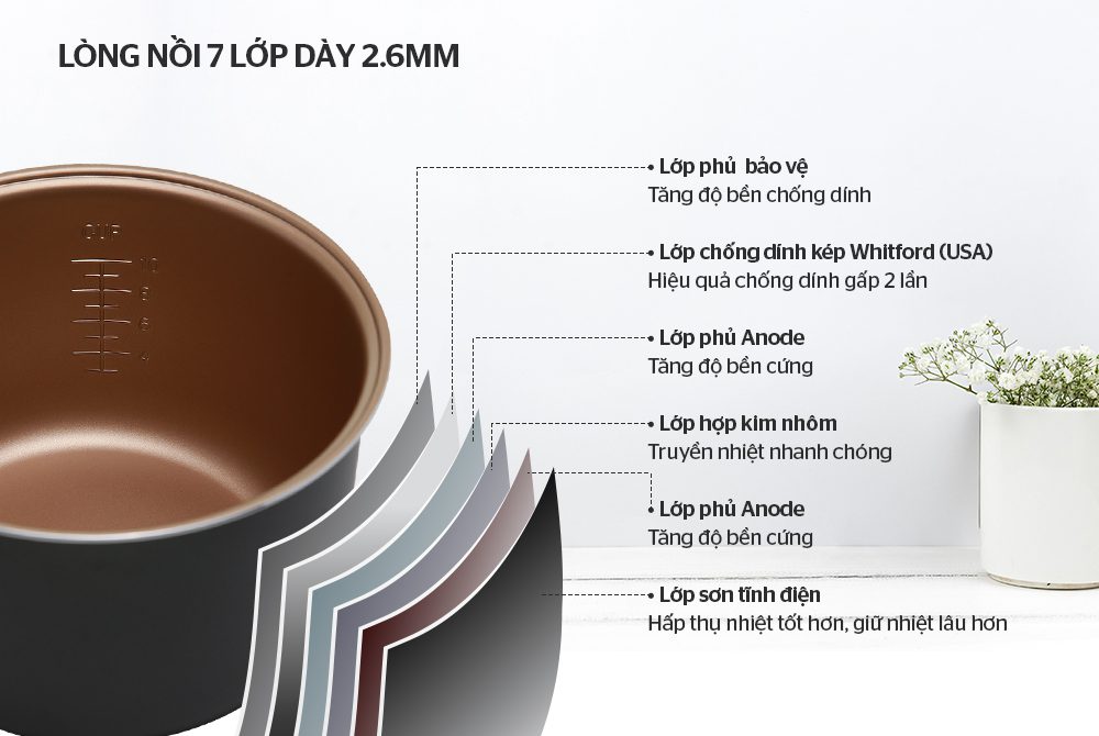 NỒI CƠM ĐIỆN 1.8L CHÍNH HÃNG SUNHOUSE MAMA SHD8652G 4