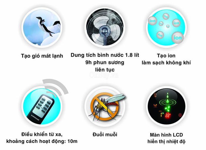 Đánh giá Quạt phun sương CHÍNH HÃNG SUNHOUSE SHD7821