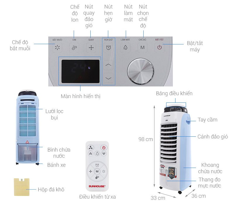 Giới thiệu dòng Quạt điều hòa CHÍNH HÃNG SUNHOUSE 1