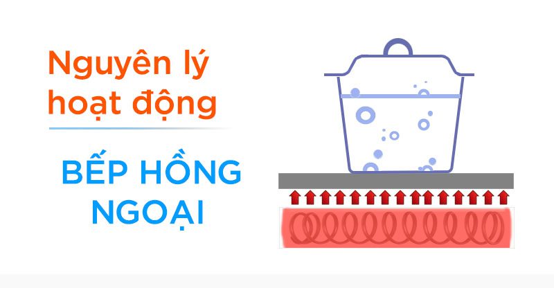 Bếp từ và Bếp hồng ngoại – Tân sinh viên nên chọn loại nào? 004