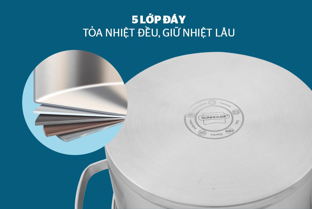 INOX VÀ NHÔM ANOD, CHẤT LIỆU NÀO ƯU VIỆT HƠN CHO BỘ NỒI? 03