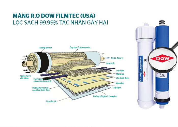 Máy lọc nước nóng lạnh – Xu hướng lựa chọn thông minh 03