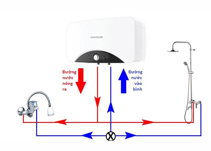 Cảnh báo an toàn nhất định cần biết khi sử dụng bình nóng lạnh 05
