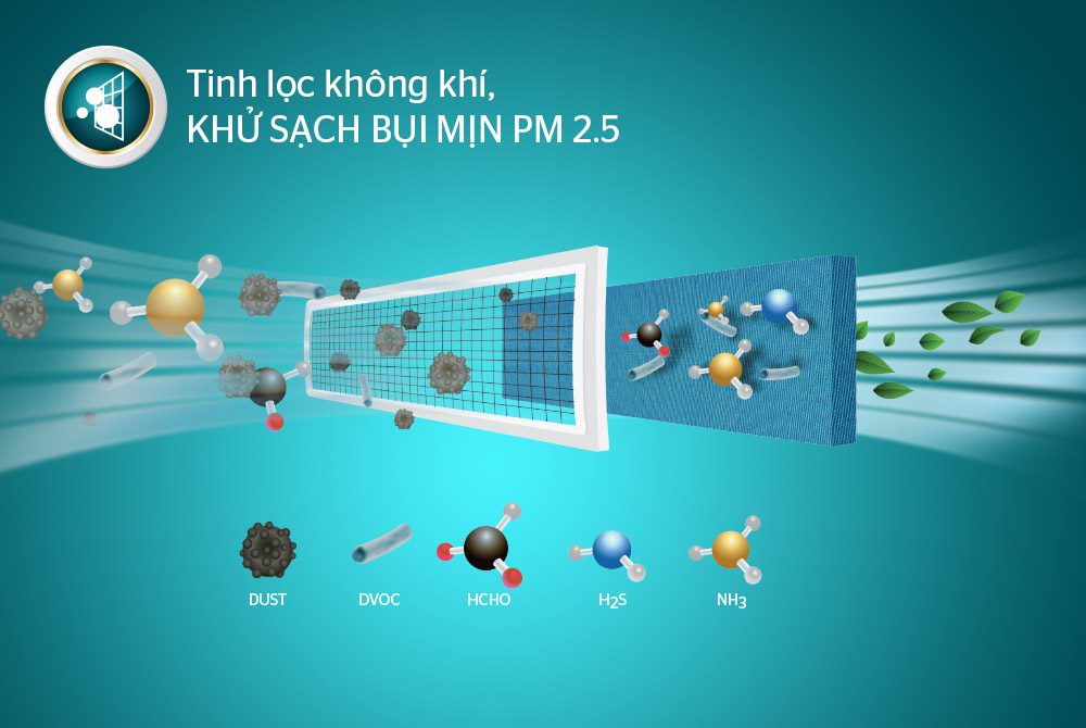 Điều hòa không khí hai chiều 9000BTU CHÍNH HÃNG SUNHOUSE SHR-AW09H310 4