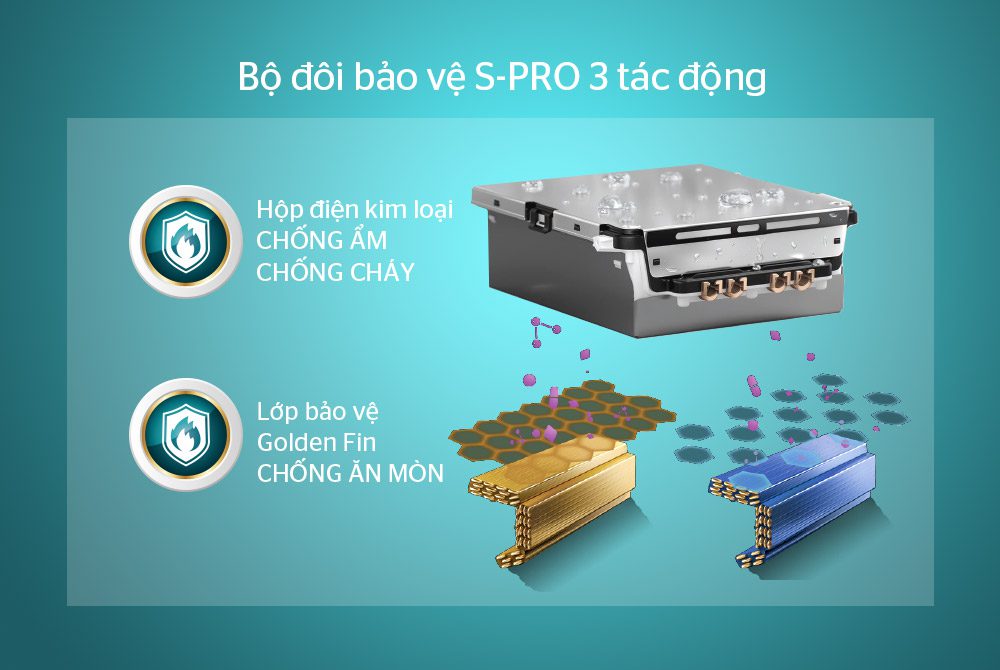 Điều hòa không khí một chiều INVERTER 18000BTU CHÍNH HÃNG SUNHOUSE SHR-AW18IC610 5