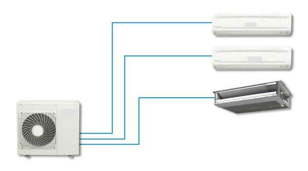 Sự thật về điều hòa Multi, có nên mua điều hòa Multi không? 3