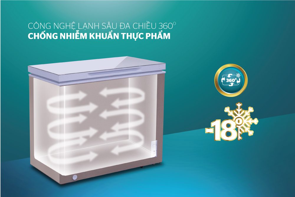 Tủ đông 1 ngăn 1 cánh CHÍNH HÃNG SUNHOUSE SHR-F1233W1 3