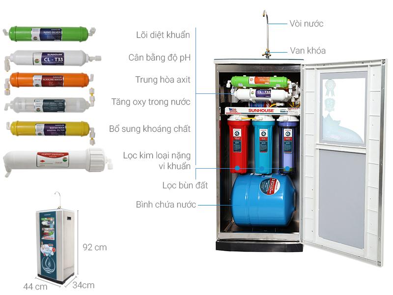 Nước Hydrogen là gì? Những câu hỏi thường gặp về máy lọc nước Hydrogen 5