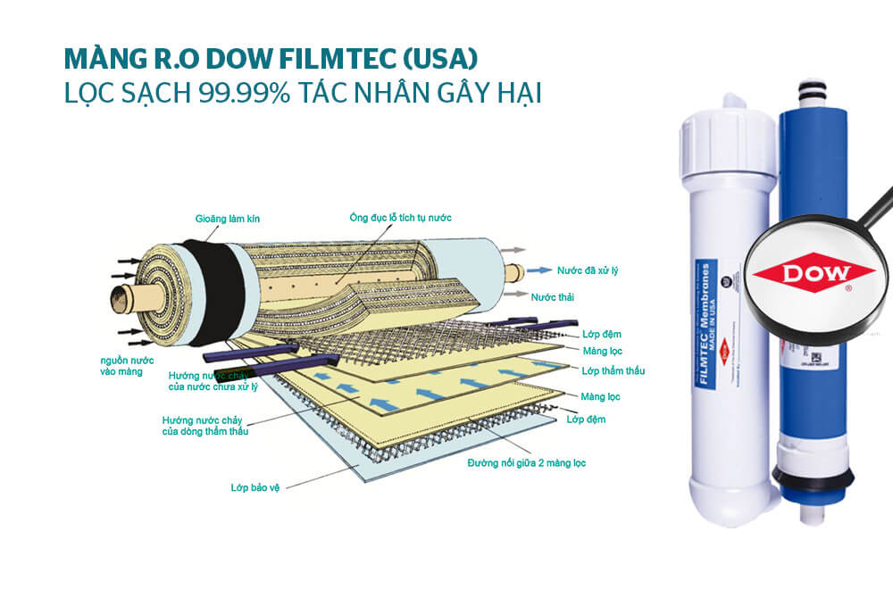 Máy lọc nước 10 lõi CHÍNH HÃNG SUNHOUSE– sự lựa chọn hoàn hảo cho nhu cầu lọc nước tại gia đình 2