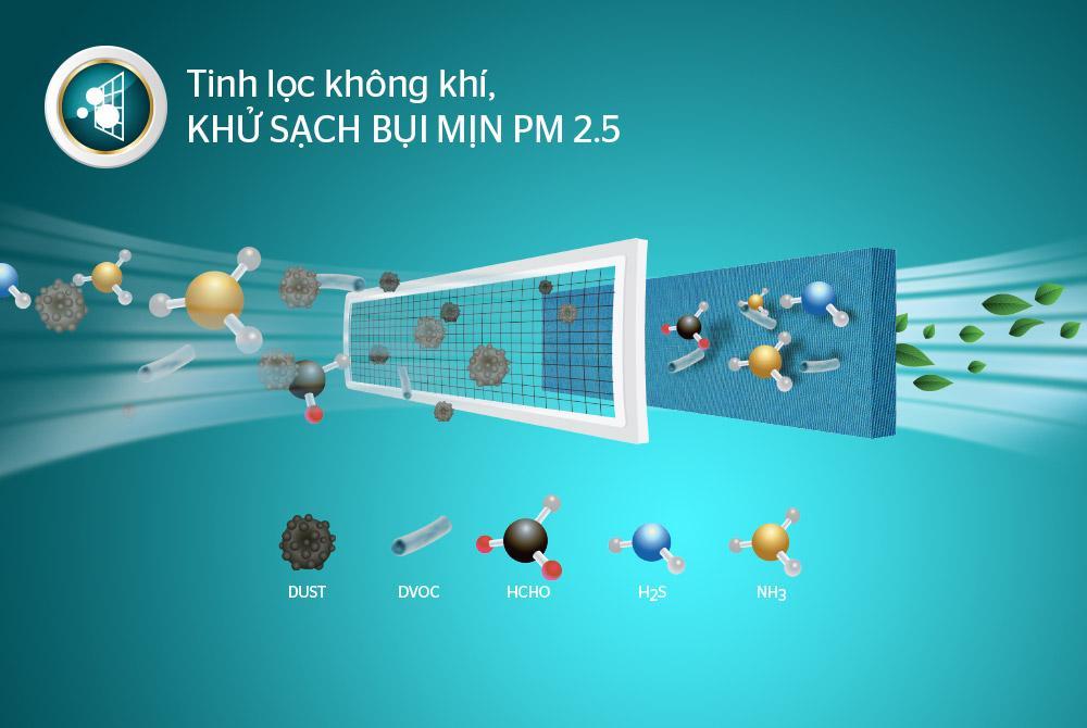 Làm thế nào để lựa chọn điều hòa 9000btu 1 chiều giá rẻ và chất lượng tốt? 6