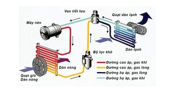 Máy lạnh nào tốt và phù hợp với gia đình bạn nhất? 2