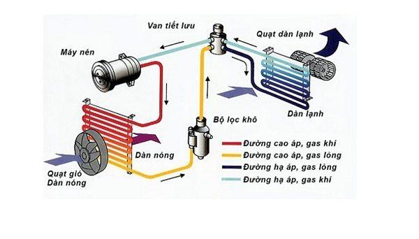 Mua điều hòa 2 chiều loại nào tốt? 3