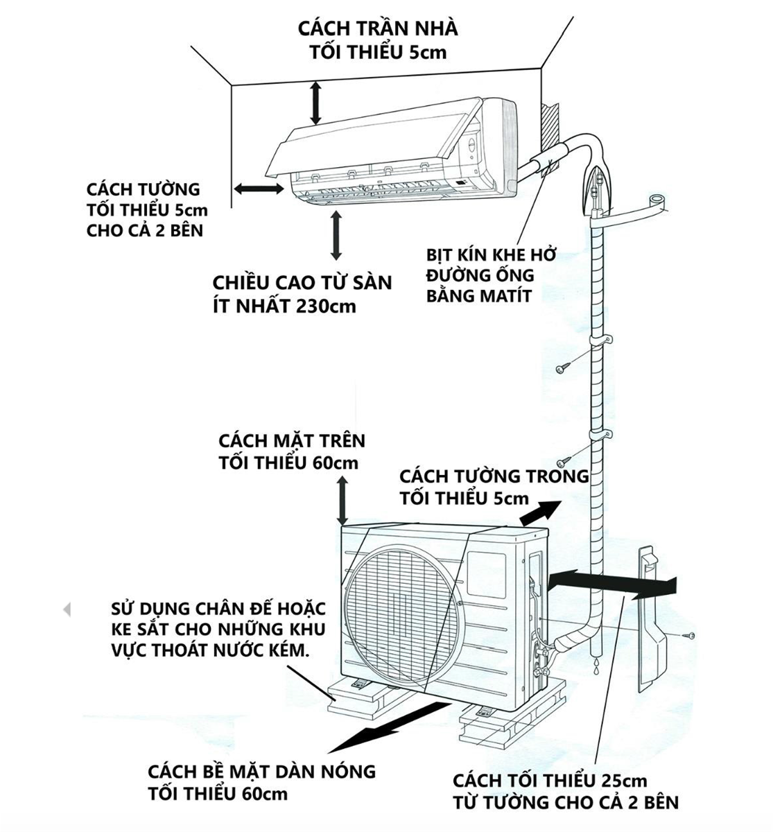 Cách đánh giá và chọn mua điều hòa Inverter tiết kiệm điện tốt nhất 6