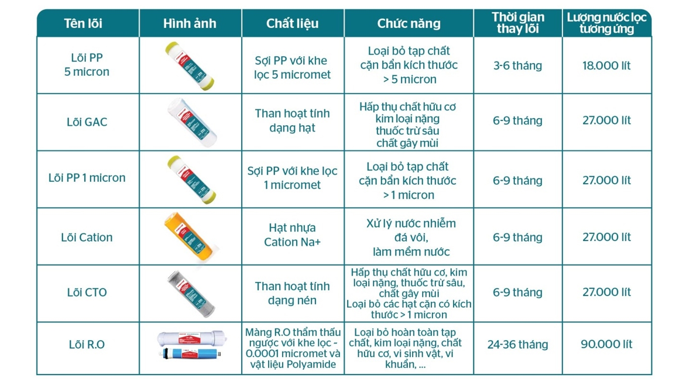 Tại sao máy lọc nước RO chạy không ngắt? Tìm hiểu nguyên nhân và cách xử lý ngay 6