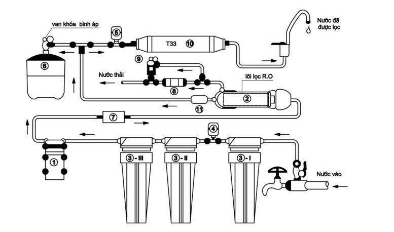 Giải đáp ngay: Máy nước RO có tốt không khi sử dụng tại gia đình? 2