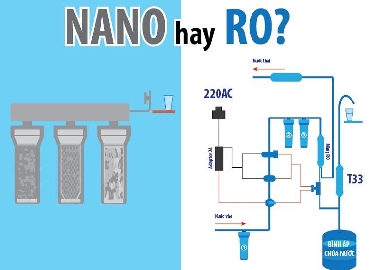 image-20200525150150-3 Làm sao để lựa chọn máy lọc nước nấu ăn phù hợp nhất? 3