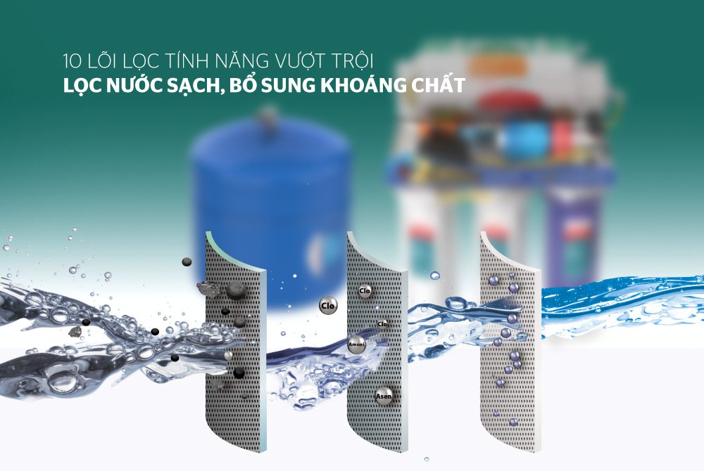 Máy lọc nước R.O không vỏ CHÍNH HÃNG SUNHOUSE SHA88115KV 3