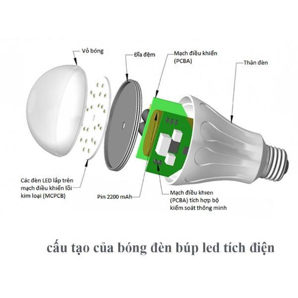 Cách sử dụng và bảo quản bóng đèn tích điện đúng cách 2