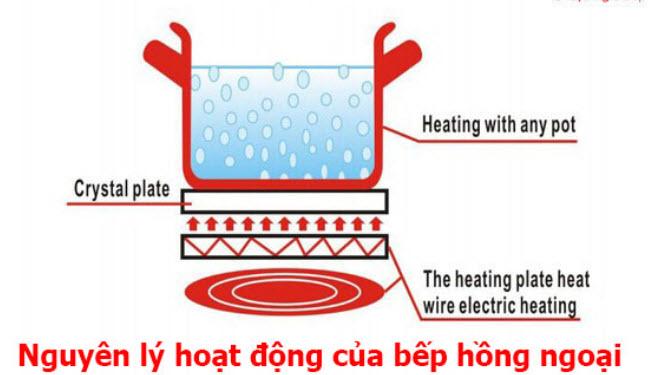 Khám phá những điều cần biết về bếp điện từ hồng ngoại 2