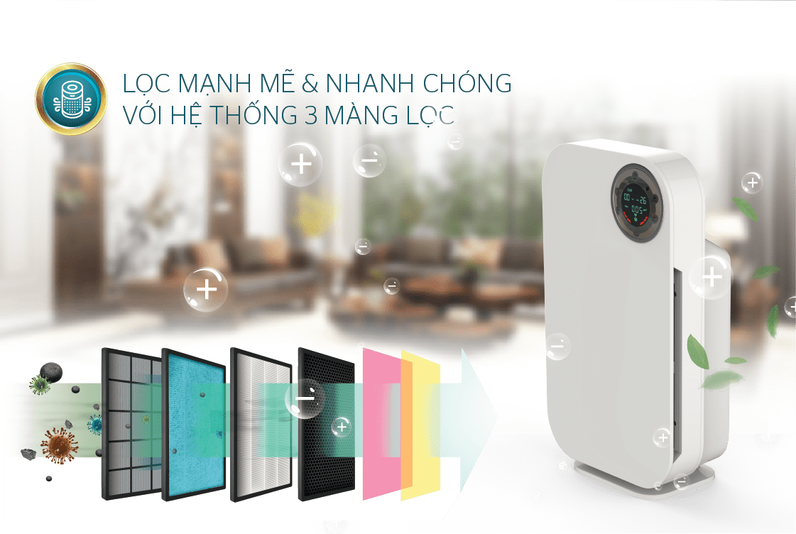 Máy lọc không khí CHÍNH HÃNG SUNHOUSE SHD-35AP9735 3