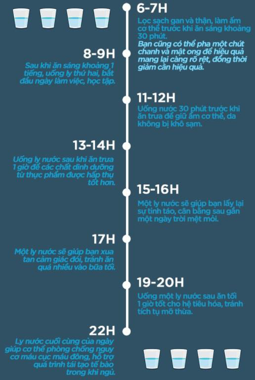 Hiểu về nước đối với cơ thể - Hãy uống đủ lượng và đúng cách 3