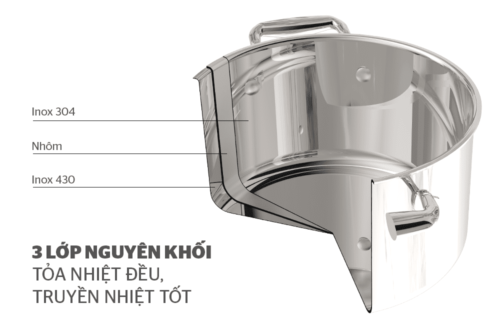 BỘ NỒI INOX 304 ĐA LỚP CHÍNH HÃNG SUNHOUSE MAMA SHG2020 4