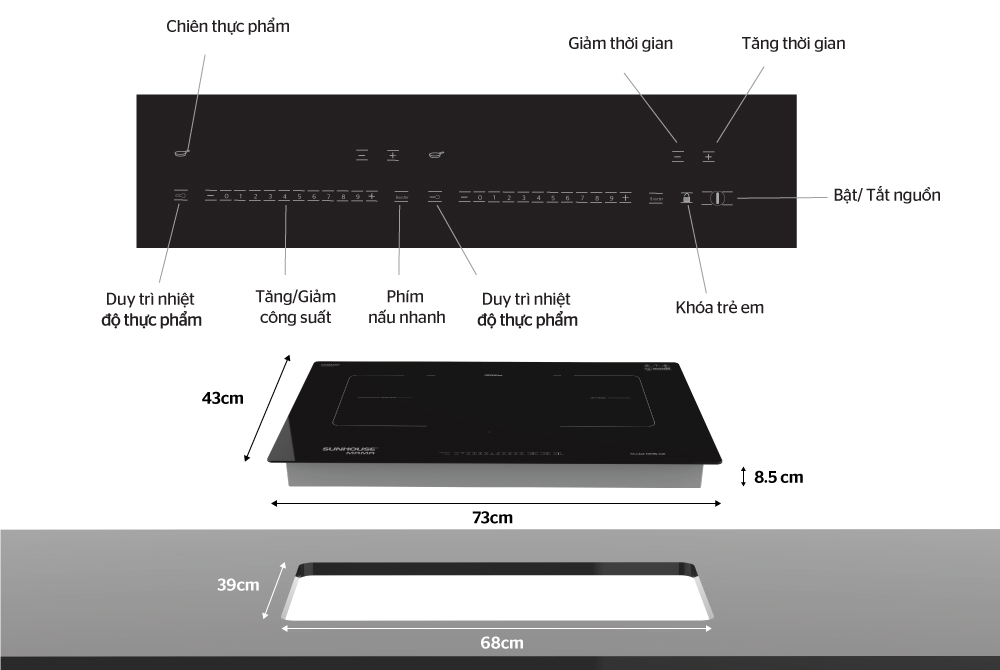 NHỮNG LÝ DO NÊN SỬ DỤNG BẾP ĐIỆN TỪ 5