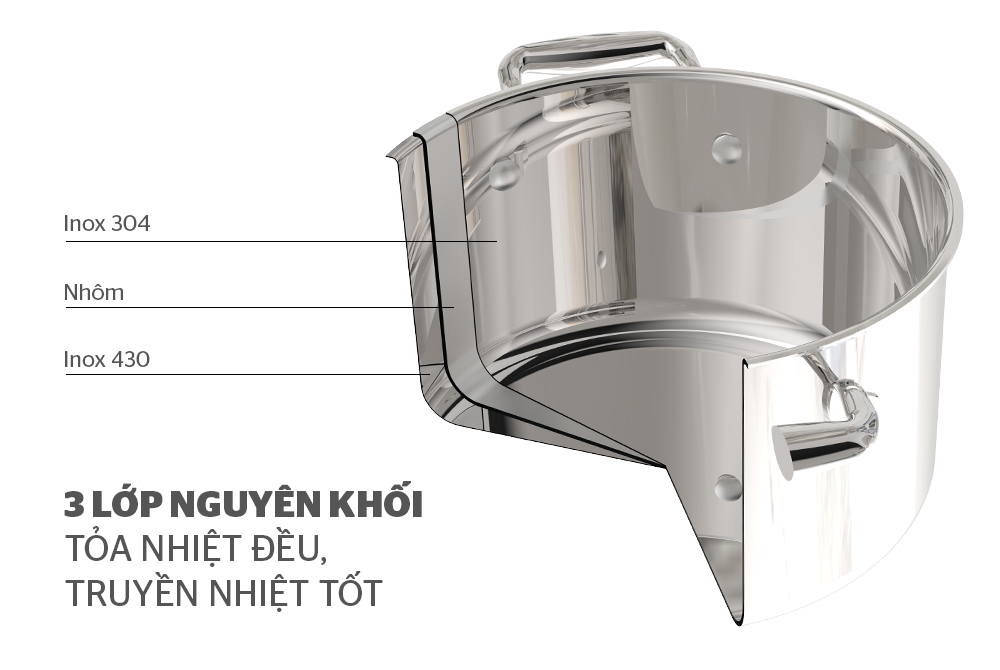 CẨM NANG CẦN PHẢI BIẾT KHI CHỌN MUA NỒI CHO BẾP TỪ CHÍNH HÃNG SUNHOUSE  5