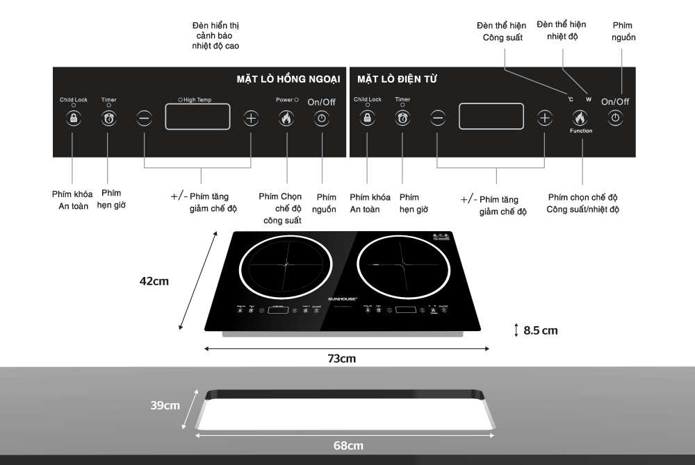 BẾP ĐÔI ĐIỆN TỪ HỒNG NGOẠI CHÍNH HÃNG SUNHOUSE SHB9002-EC 1