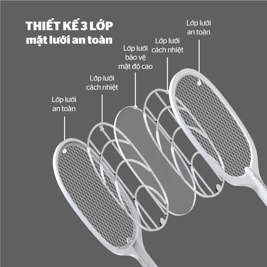 CHÍNH HÃNG SUNHOUSE CUNG CẤP GIẢI PHÁP GIÚP NHÀ LUÔN LÀ NƠI AN TOÀN VỀ ĐIỆN 3