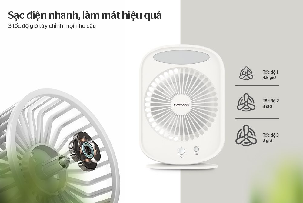 QUẠT TÍCH ĐIỆN MINI CHÍNH HÃNG SUNHOUSE SHD7110 5