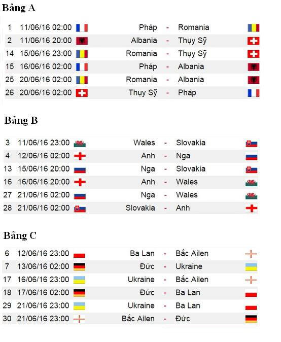 Lịch thi đấu Euro 2016
