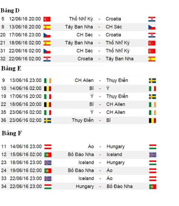 Lịch thi đấu Euro 2016 1