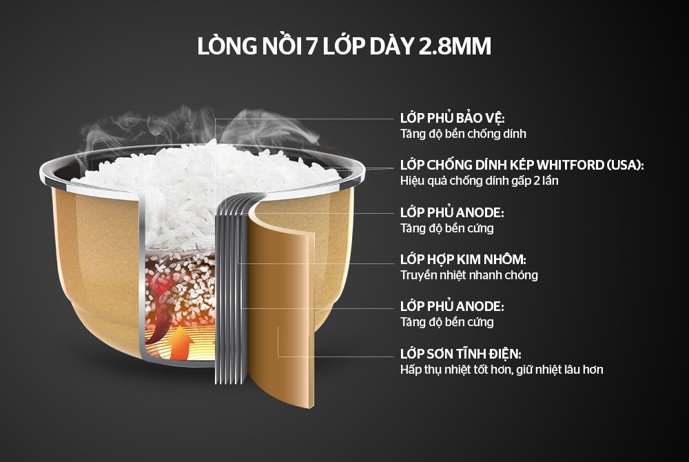 NHỮNG LƯU Ý QUAN TRỌNG KHÔNG THỂ BỎ QUA KHI SỬ DỤNG NỒI CƠM ĐIỆN